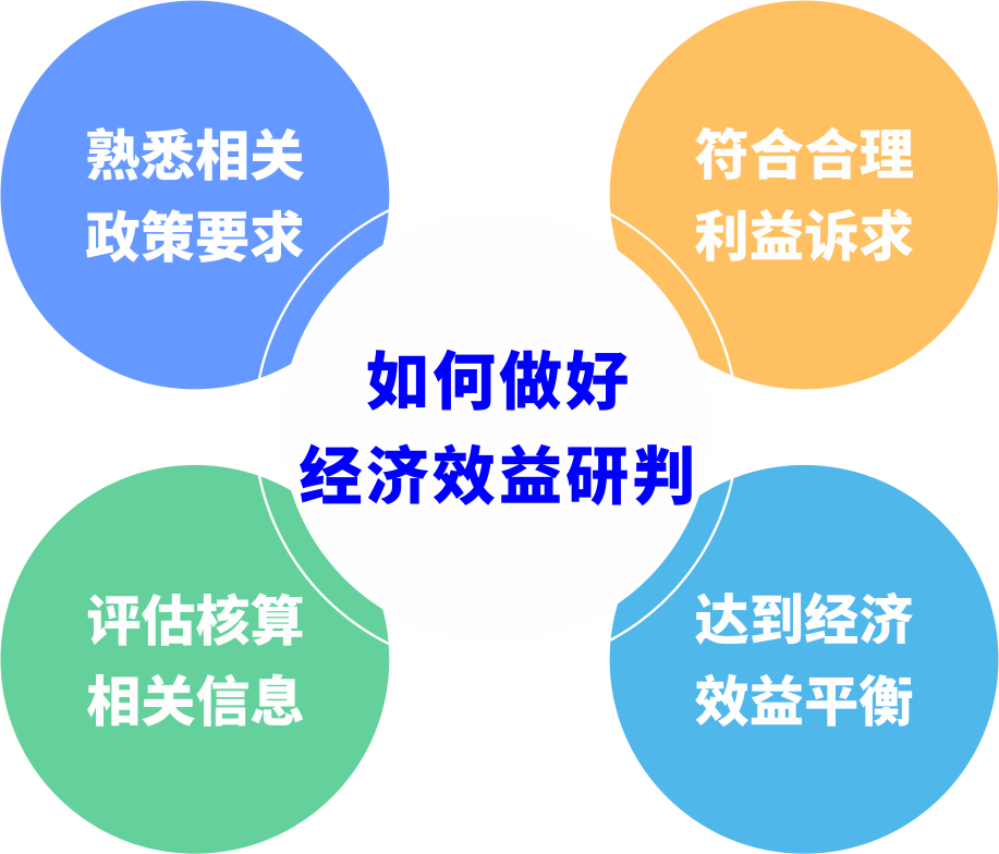 都会更新前期研判怎样阻止“踩坑”？？？？？？